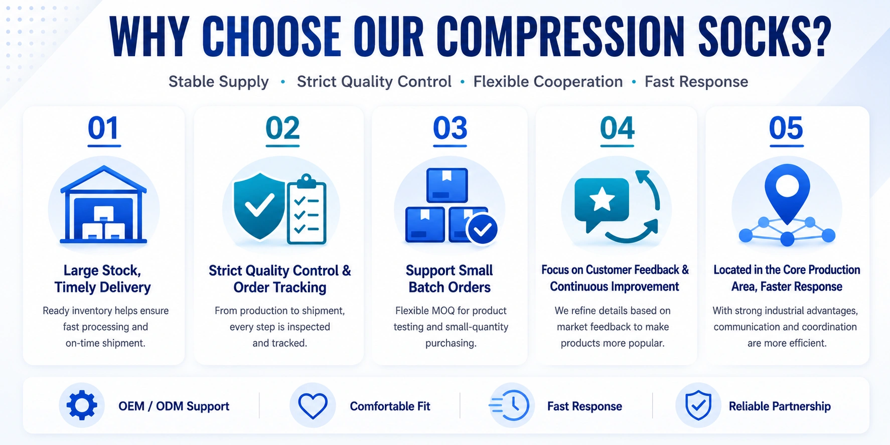 Why choose our compression socks: stable supply, strict quality control, flexible cooperation, and fast response